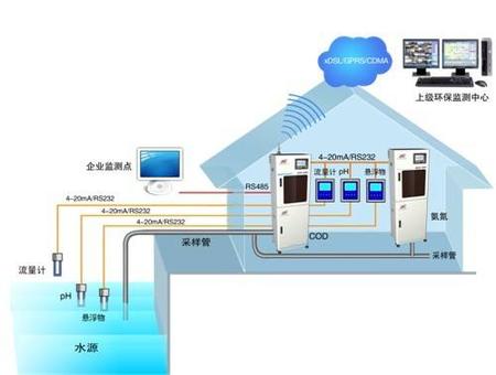 COD水质在线监测系统